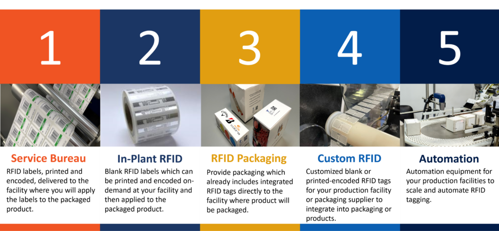 FineLine RFID Solutions